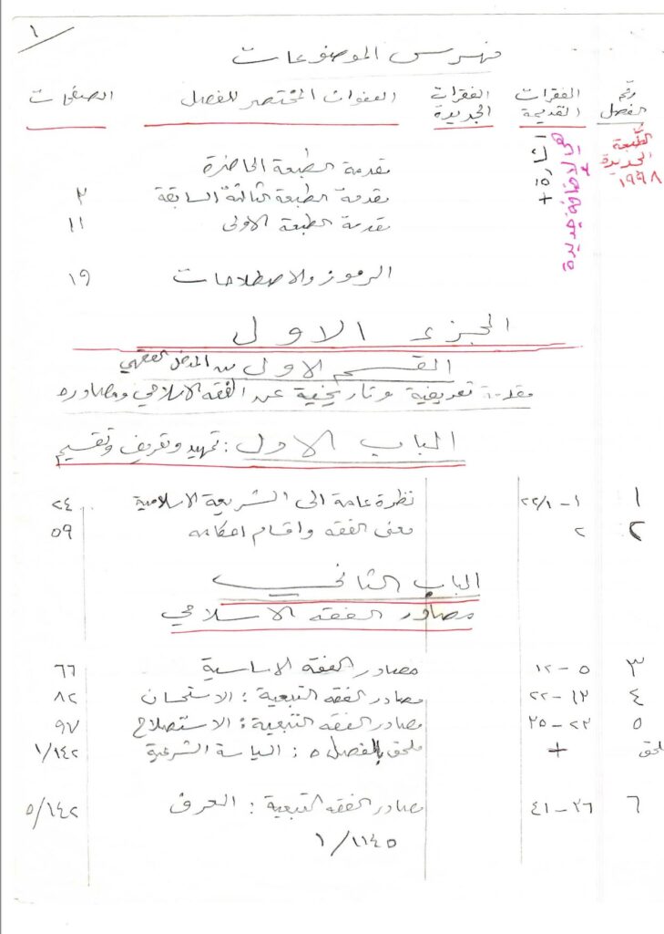 جدول مدخل الفقهي